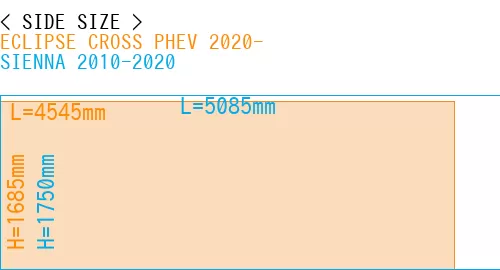 #ECLIPSE CROSS PHEV 2020- + SIENNA 2010-2020
